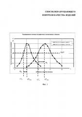 Способ неразрушающего контроля качества изделий (патент 2666158)