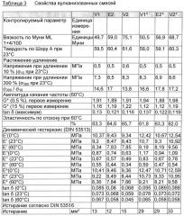 Бутадиеновый каучук со скачкообразно повышенной вязкостью по муни, получаемый с использованием неодимового катализатора (патент 2638960)