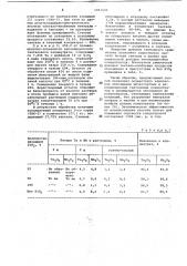 Способ переработки тантало-ниобиевого сырья (патент 1041595)