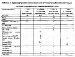 Бутилкаучук с повышенной непроницаемостью (патент 2656050)