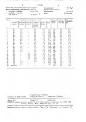 Композиция для изготовления газогипса (патент 1599333)