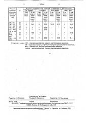 Способ селекции каракульских овец (патент 1757556)