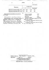 Металлобетонная смесь (патент 658108)