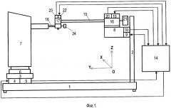 Устройство для контроля профиля пера лопатки (патент 2299400)