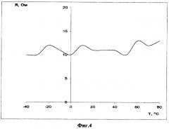 Устройство для стабилизации частоты (патент 2265274)