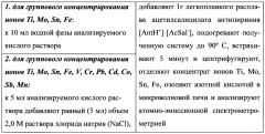 Способ группового концентрирования из кислых растворов и разделения ионов элементов ионной жидкостью (патент 2637236)