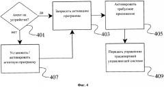 Способы и устройство для удаленной активации приложения (патент 2574355)