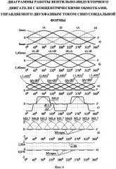 Вентильно-индукторный двигатель с концентрическими обмотками, управляемый двухфазным током синусоидальной формы (патент 2559814)