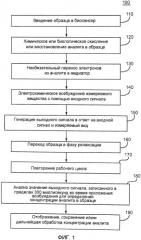 Амперометрия со стробированием и быстрым считыванием (патент 2491549)