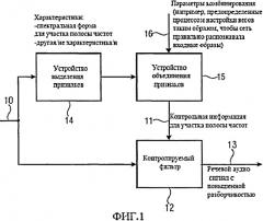 Способ и дискриминатор для классификации различных сегментов сигнала (патент 2507609)