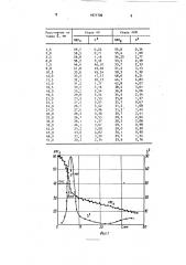 Способ оценки прокаливаемости сталей (патент 1671709)