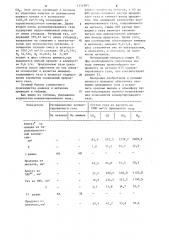 Способ совместного производства аммиака и метанола (патент 1111983)