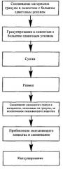 Стабильные фармацевтические композиции, включающие пиримидинсульфамид (патент 2424805)