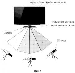 3d интеллектуальный терминал и система, использующая очки (патент 2591168)