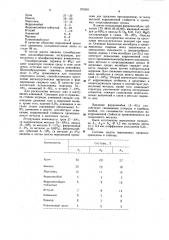 Состав шихты порошковой проволоки (патент 975291)