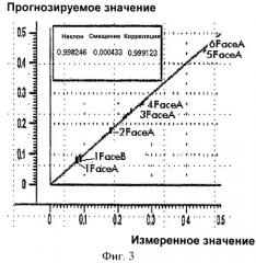 Способ определения содержания легких элементов в стали и сплавах (патент 2473074)