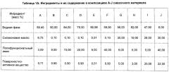 Смазочный материал для смазки конвейерных лент со сниженным использованием воды (патент 2605750)