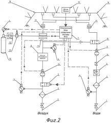 Автоматическая система пневмогидроорошения и ингибирования взрывоопасной метановоздушной смеси (варианты) (патент 2539194)