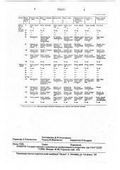 Способ производства колбасных изделий (патент 1722371)