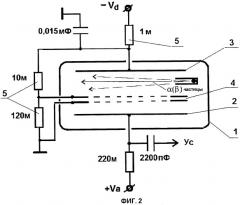 Многоканальный газовый электронный умножитель (патент 2488140)