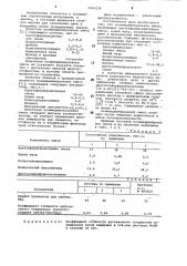 Полимерминеральная смесь (патент 1046224)