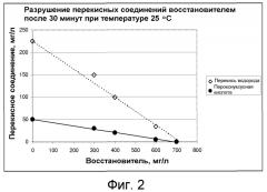 Способ обработки перекисных растворов (патент 2565435)
