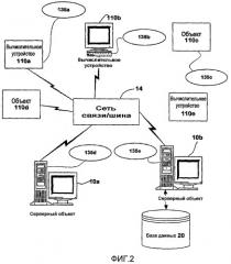 Мигрирование виртуальной машины, которая владеет ресурсом, таким, как аппаратное устройство (патент 2436149)