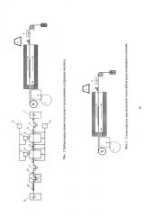 Лабораторная линия получения и исследования углеродных волокон (патент 2639910)