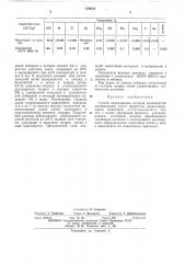Способ дезактивации отходов производства литийалкилов (патент 438653)
