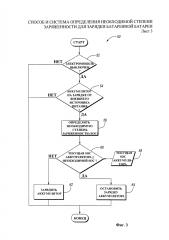 Способ и система определения необходимой степени заряженности для зарядки аккумуляторной батареи (патент 2607469)