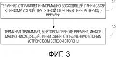 Способ, устройство и система беспроводной связи (патент 2663818)