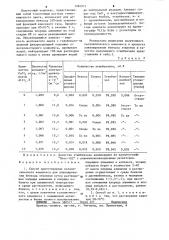Способ приготовления каталитического комплекса для алкилирования бензола этиленом (патент 1264975)