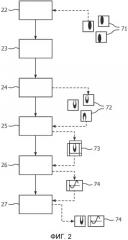 Система для представления информации о вентиляции легких (патент 2542096)