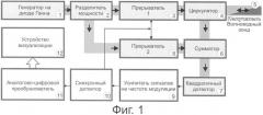Способ измерения диэлектрических характеристик материальных тел и устройство для его реализации (патент 2331894)