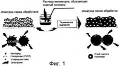 Электрод с повышенной безопасностью, изготовленный введением сшиваемого полимера, и электрохимическое устройство, содержащее такой электрод (патент 2358358)