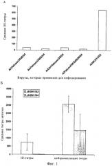 Вакцины на основе модифицированного вируса гриппа (патент 2552213)