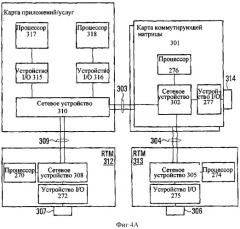 Способ и усройство маршрутизации ввода-вывода и карта (патент 2543558)