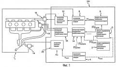 Способ для управления клапаном рециркуляции отработавших газов и дроссельной заслонкой в двигателе внутреннего сгорания (патент 2495268)