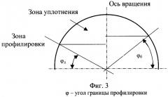 Динамически настраиваемый гироскоп (патент 2248524)