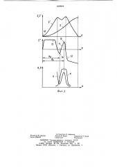 Топливный насос дизеля (патент 1240944)