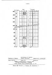 Способ определения места порыва обсадной колонны в скважине (патент 1183673)