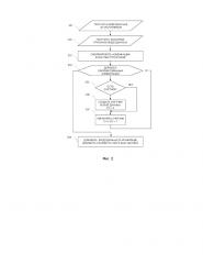 Способ индексирования видеоданных для фасетной классификации (патент 2660599)