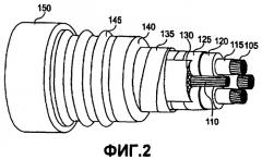 Электрический силовой кабель, содержащий вспененные полимерные слои (патент 2374707)