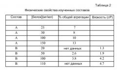 Состав, содержащий антитело (патент 2609658)