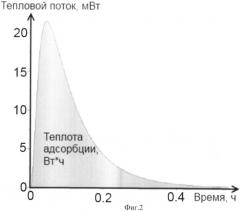 Способ определения теплоты адсорбции и теплоты смачивания поверхности и измерительная ячейка калориметра (патент 2524414)