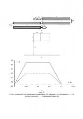 Меандровая линия задержки из двух витков, защищающая от сверхкоротких импульсов (патент 2600098)