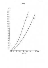 Способ количественного хроматографического анализа (патент 1693538)
