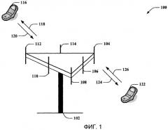Отображение частоты индикатора формата канала управления (патент 2439832)