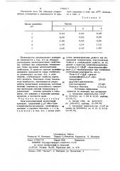Электроизоляционный пропиточныйкомпаунд (патент 796917)