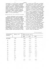 Способ разделения смеси изомеров дихлорбензола (патент 1460061)